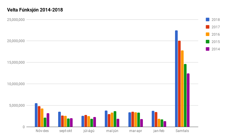 Vefárið 2018 hjá Fúnksjón